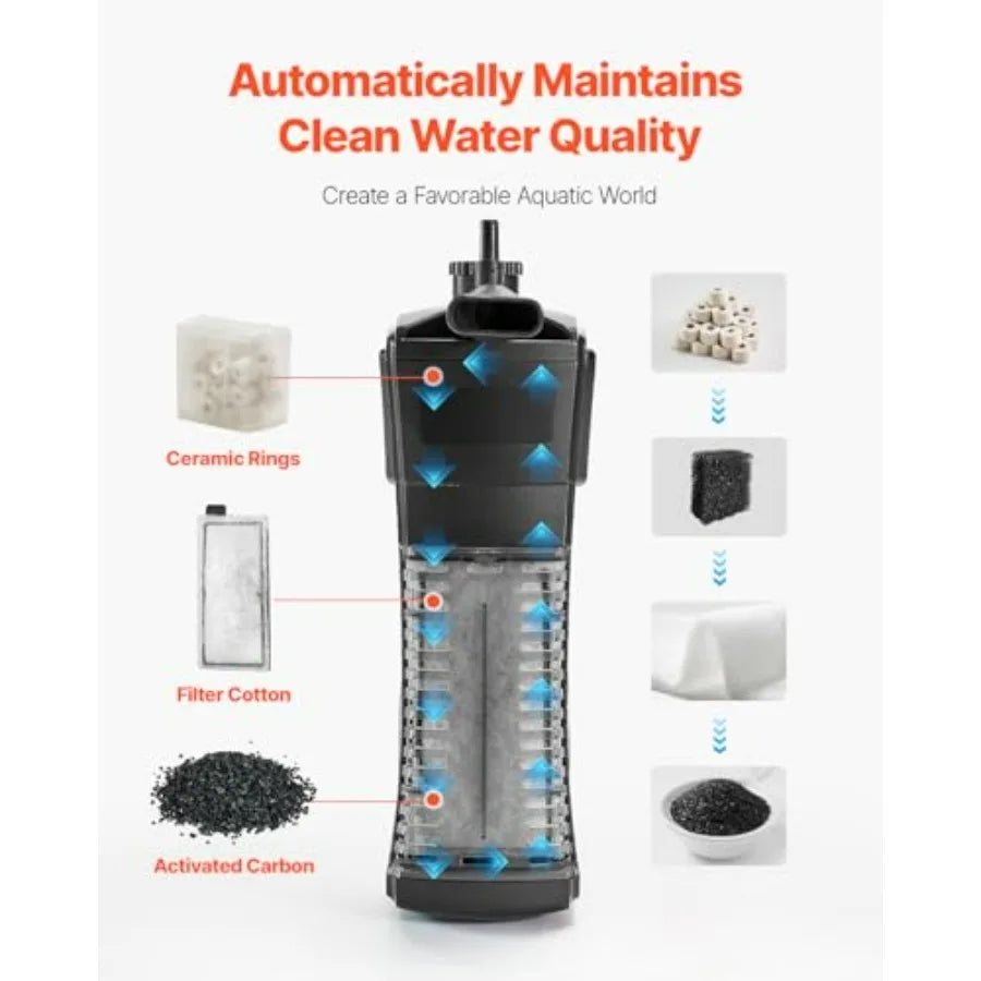 Ultra Clear Plastic Smart Fish Tank With Self Cleaning System