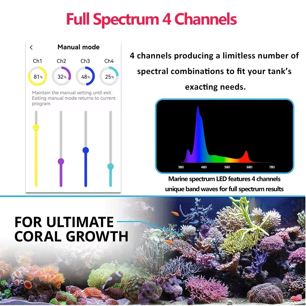 PopBloom RL90 WiFi Aquarium Light Full Spectrum For Reef Tanks