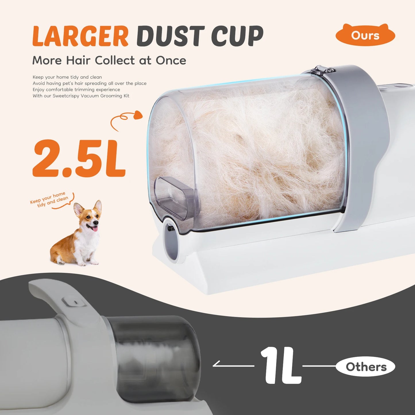 Pet Grooming Vacuum Kit 3 Suction Modes And Cordless Clippers